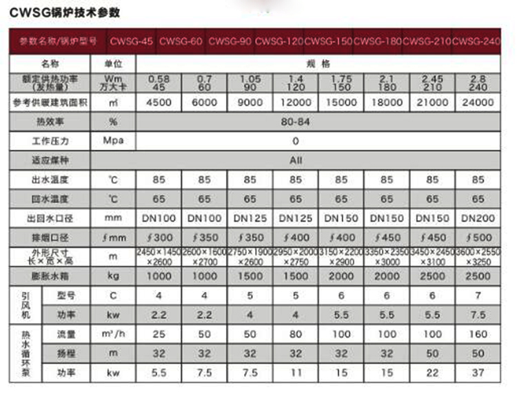 數(shù)控節(jié)能環(huán)保鍋爐.jpg