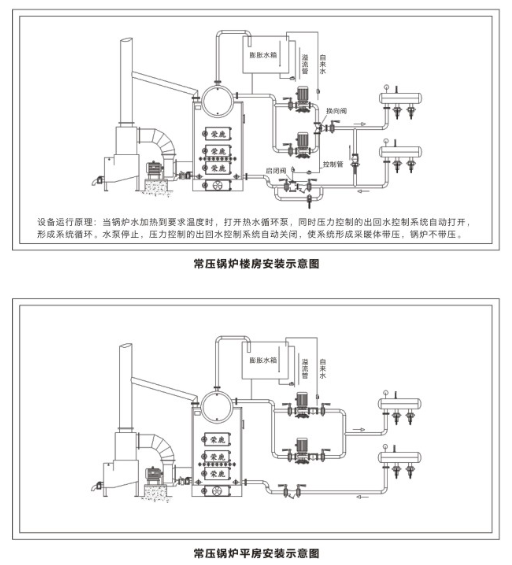 包頭鍋爐